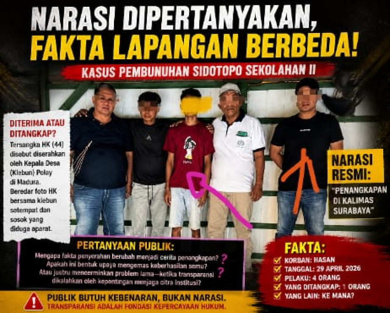 Aparat Penegak Hukum Polres Pelabuhan Tanjung Perak, Diduga Tidak Transparan Atas Penangkapan Tersangka Pembacokan